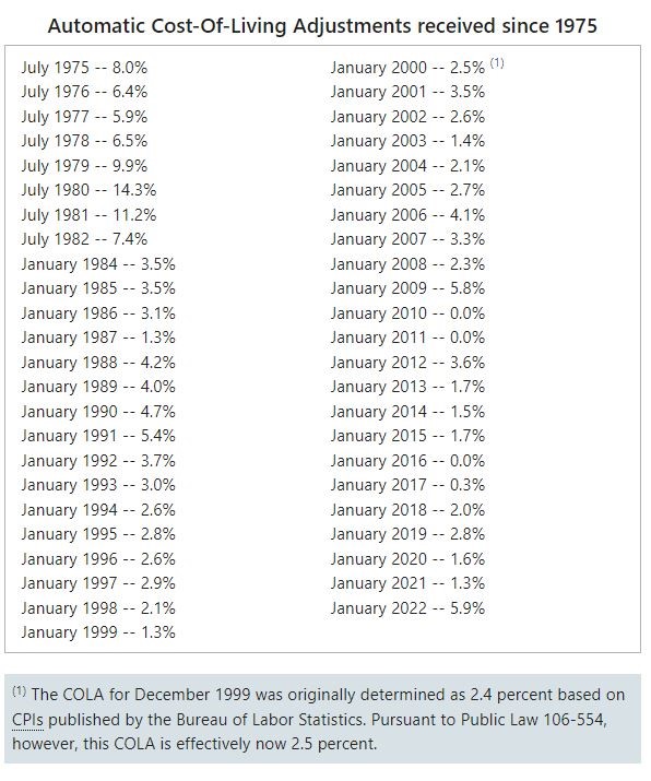 Does Social Security increase with inflation?