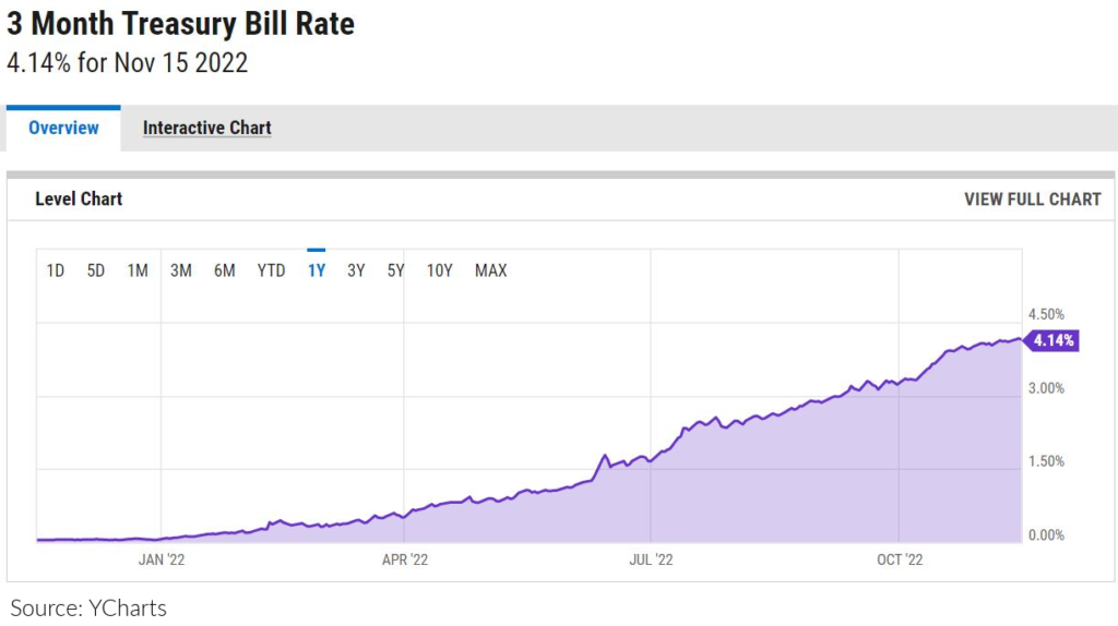 3 month treasury bill rate